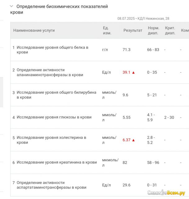 Таблетки Розувастин