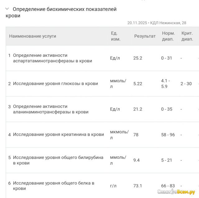 Таблетки Розувастин