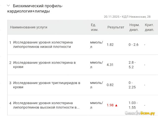 Таблетки Розувастин