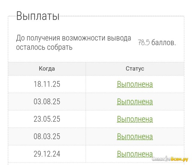 Заработок на прохождении платных опросов