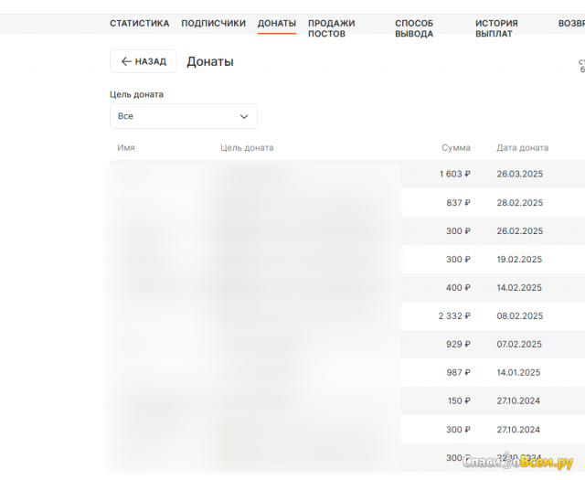 Фотография Сервис для монетизации контента Boosty.to | отзыв покупателя Сервис для монетизации контента Boosty.to