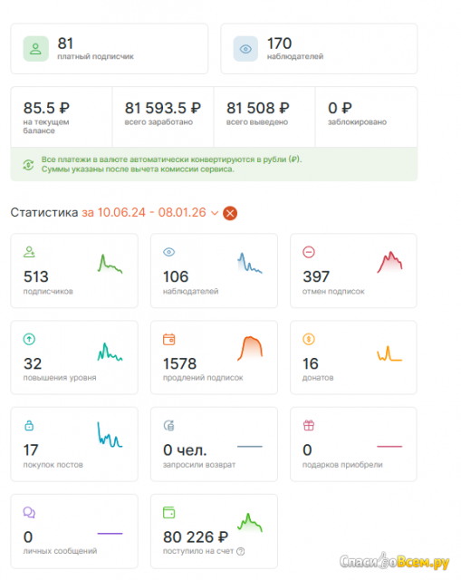 Фотография Сервис для монетизации контента Boosty.to | отзыв покупателя Сервис для монетизации контента Boosty.to