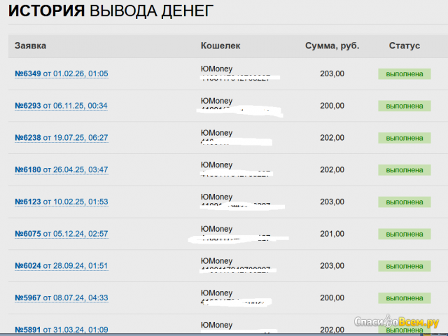 Сайт отзывов СпасибоВсем.ру