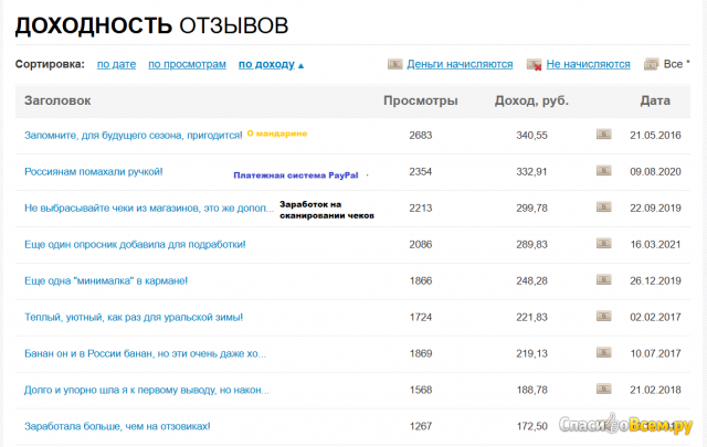 Сайт отзывов СпасибоВсем.ру