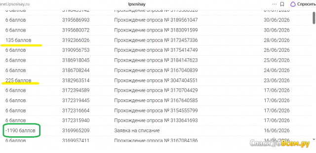 Сайт интернет-опросов i-say.com