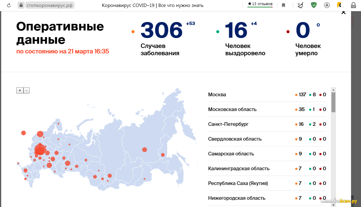 Карта распространенности Лукойла по России. Основные сайты рф